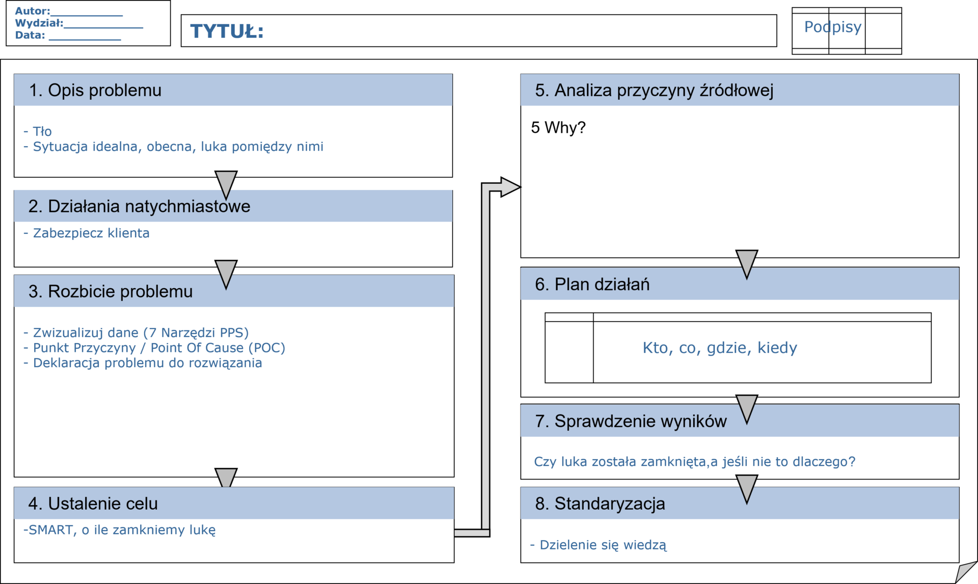 raport a3, struktura a3